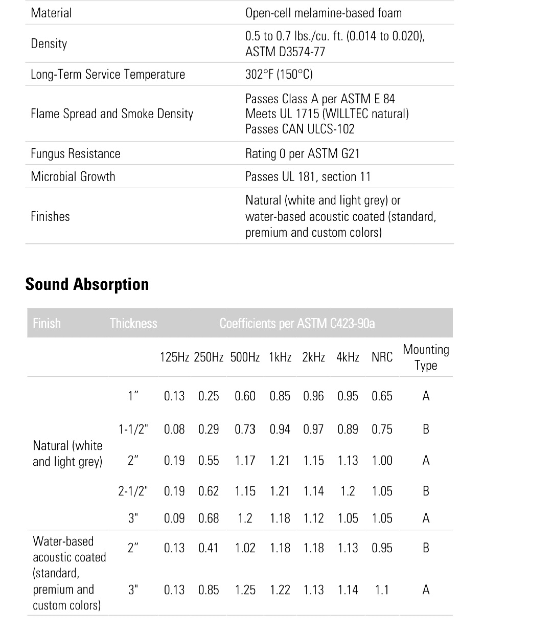 PPC Acoustic Panel Spec Sound Quality data sheet
